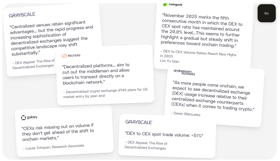 0x press quotes